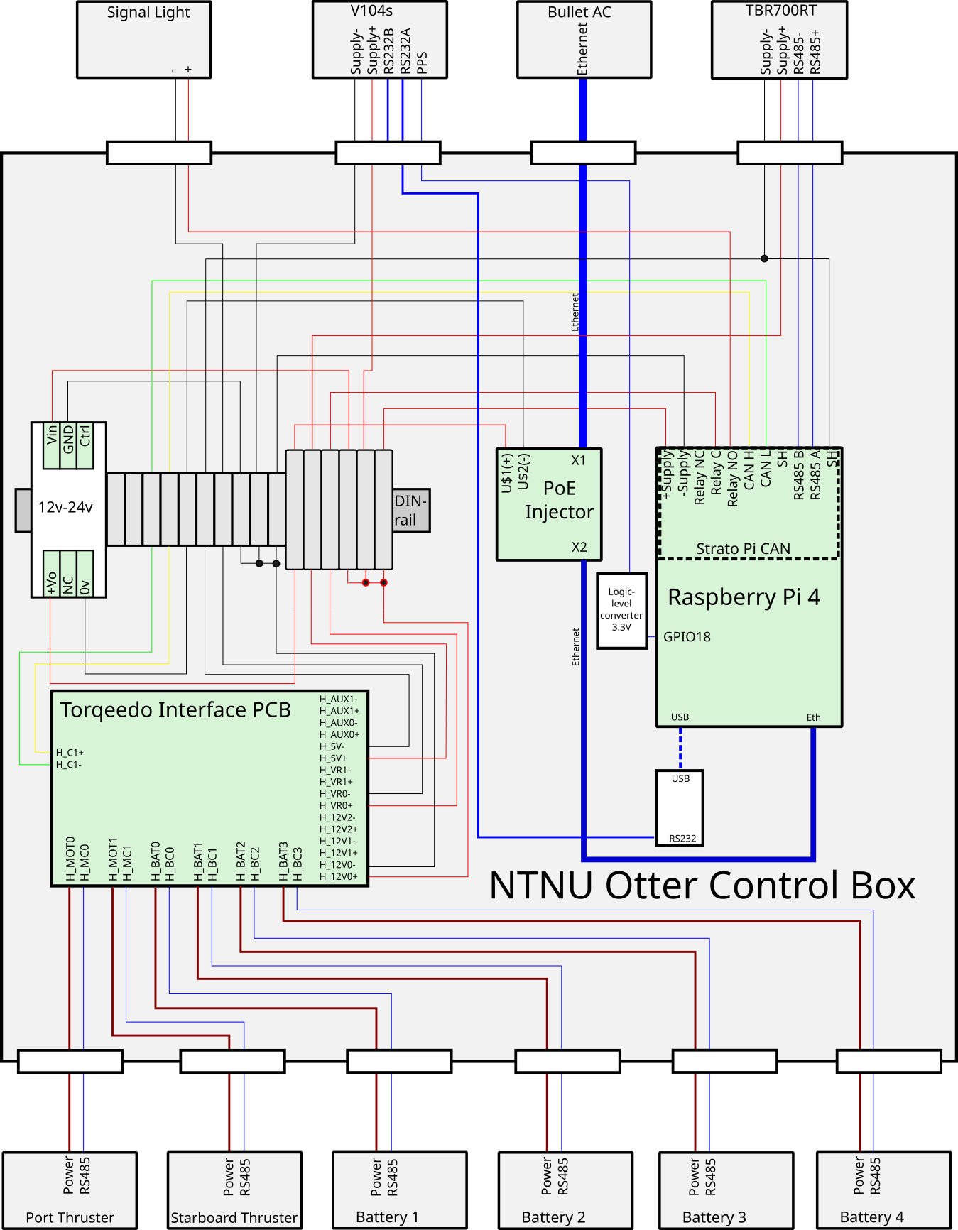 connections_in_controlbox_v3.png