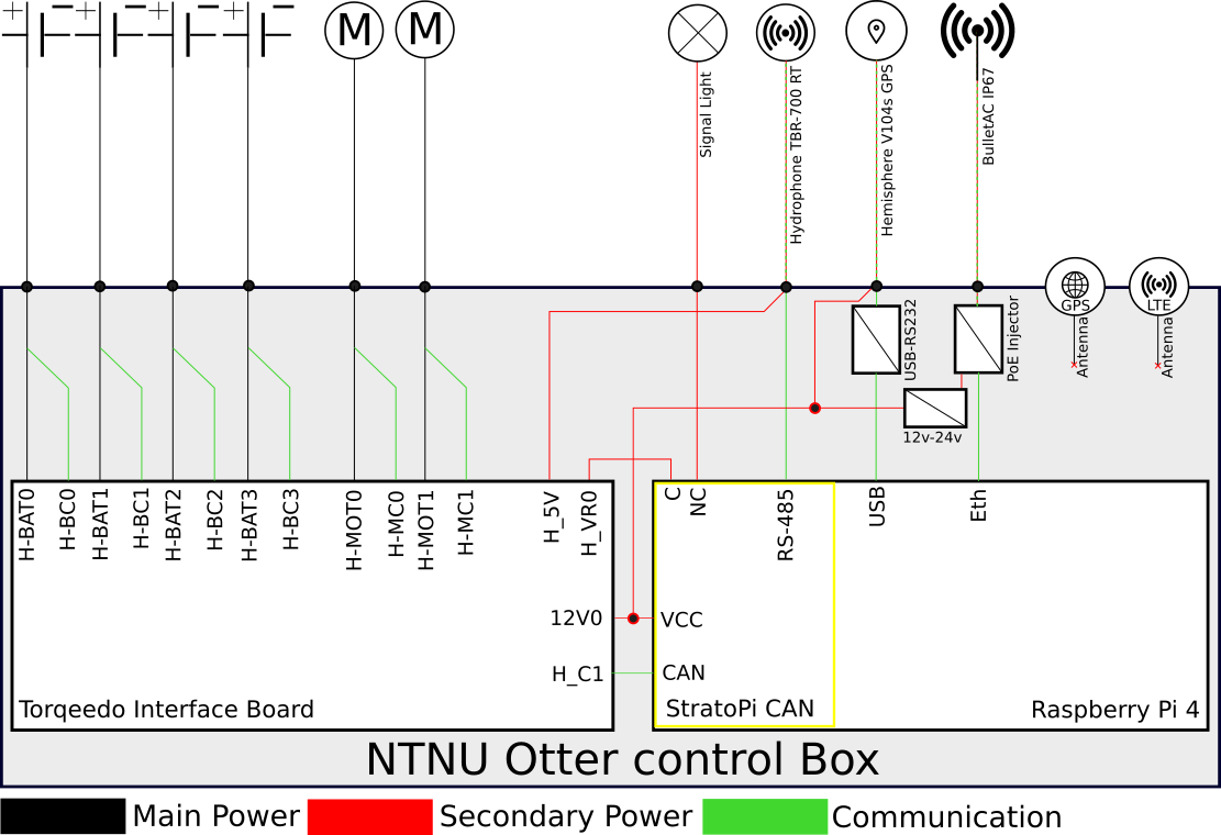 control_box_line_diagram.png